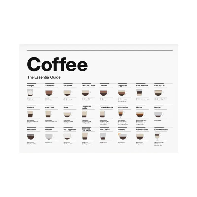 Coffee Guide Poster
