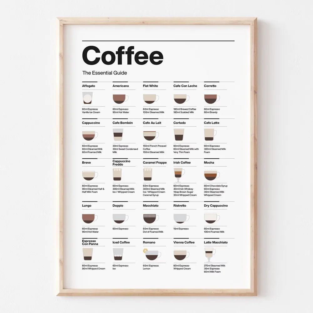 Coffee Guide Poster