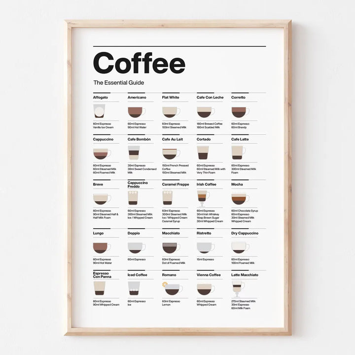 Coffee Guide Poster