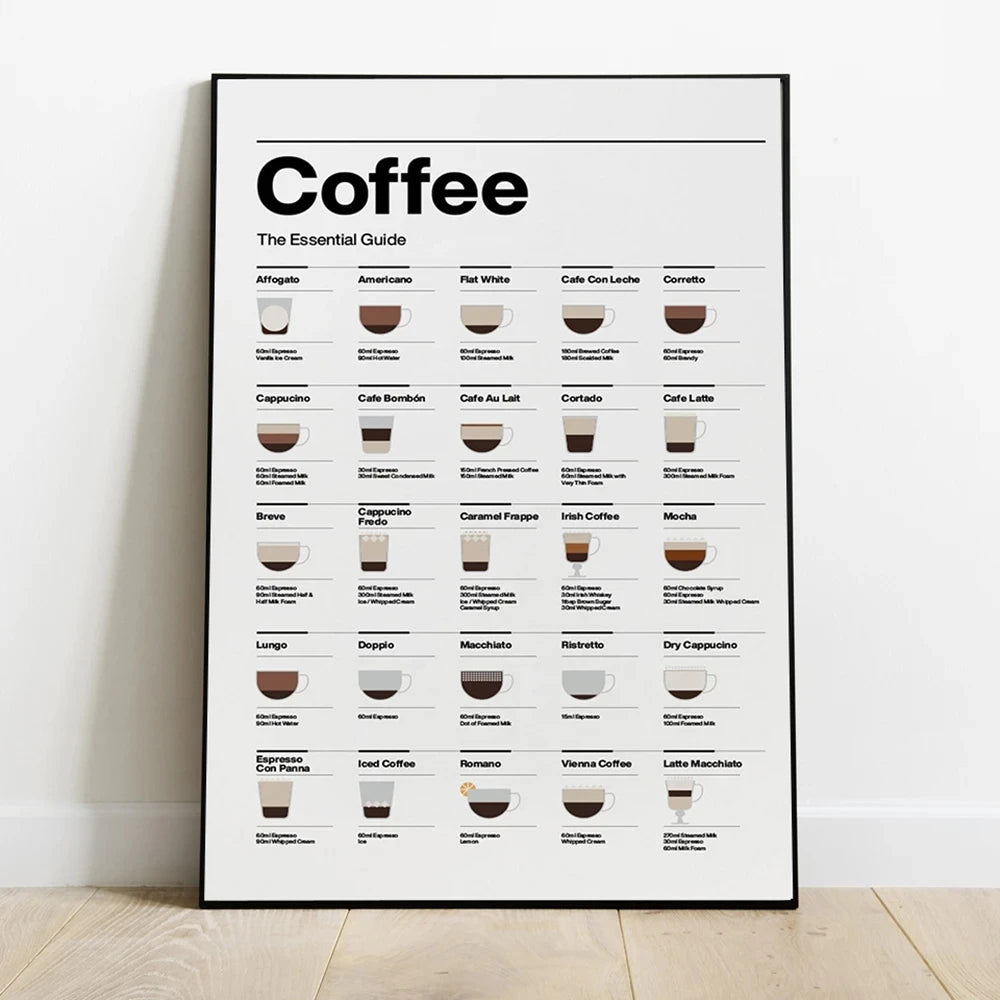 Coffee Guide Poster