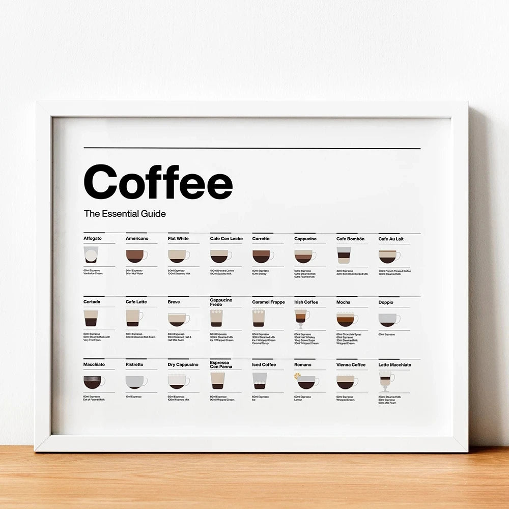 Coffee Guide Poster