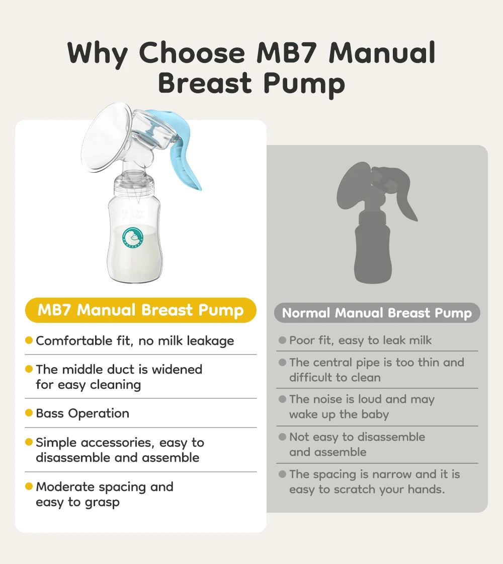 Manual Breast Pump with Baby Nipple & Milk Bottle – BPA Free