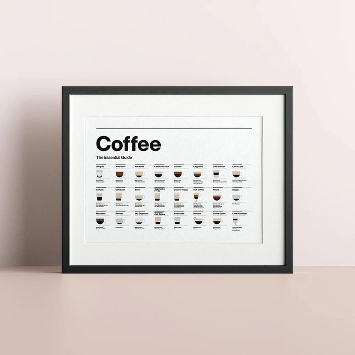 Coffee Guide Poster