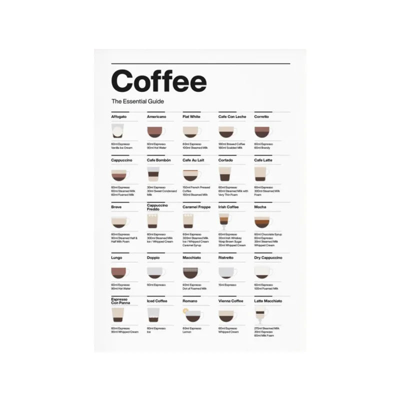 Coffee Guide Poster