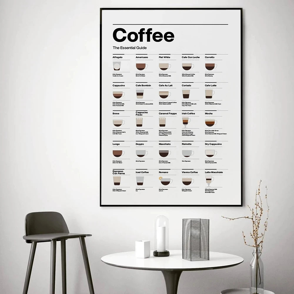 Coffee Guide Poster