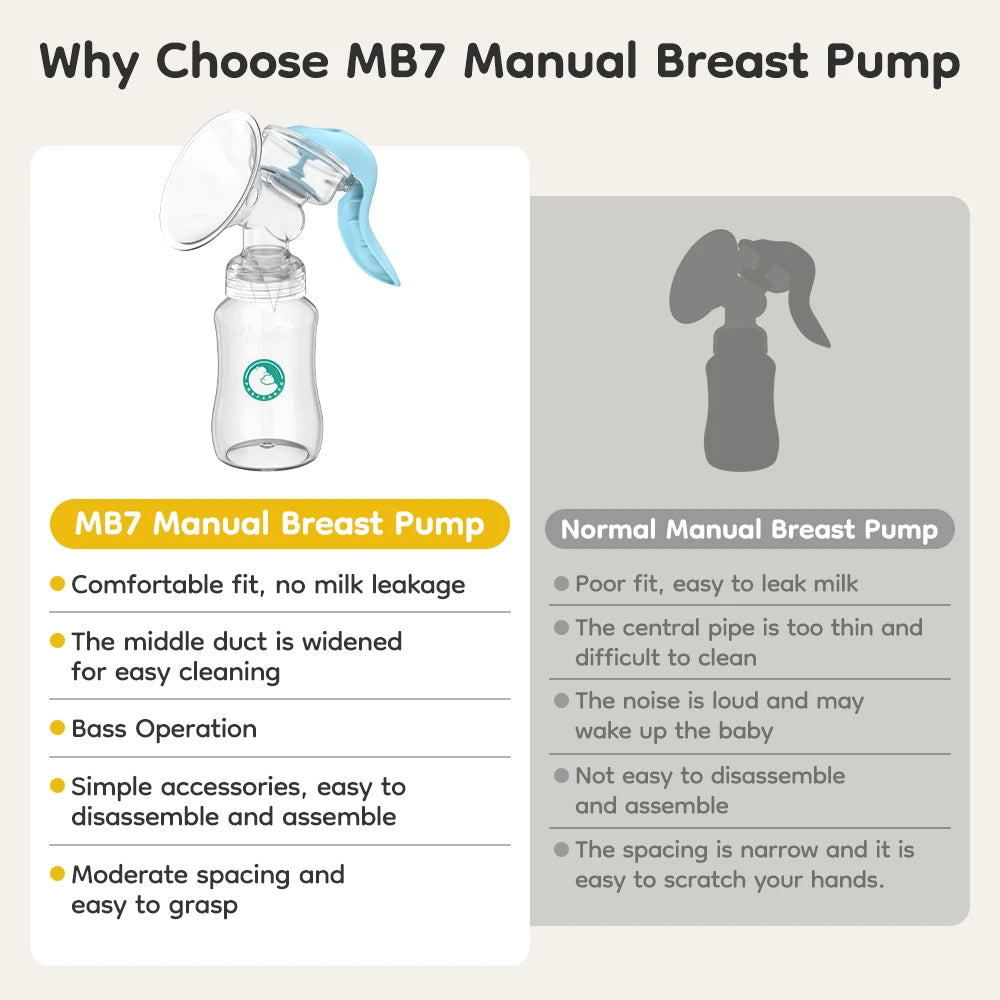 Manual Breast Pump with Baby Nipple & Milk Bottle – BPA Free