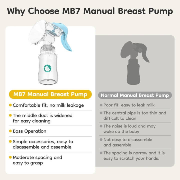 Manual Breast Pump with Baby Nipple & Milk Bottle – BPA Free
